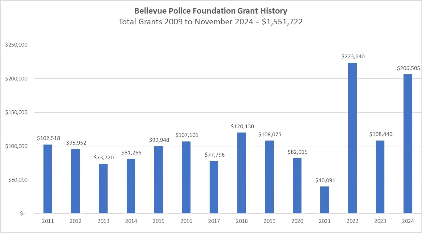 Grant History 2009-2024 (1)