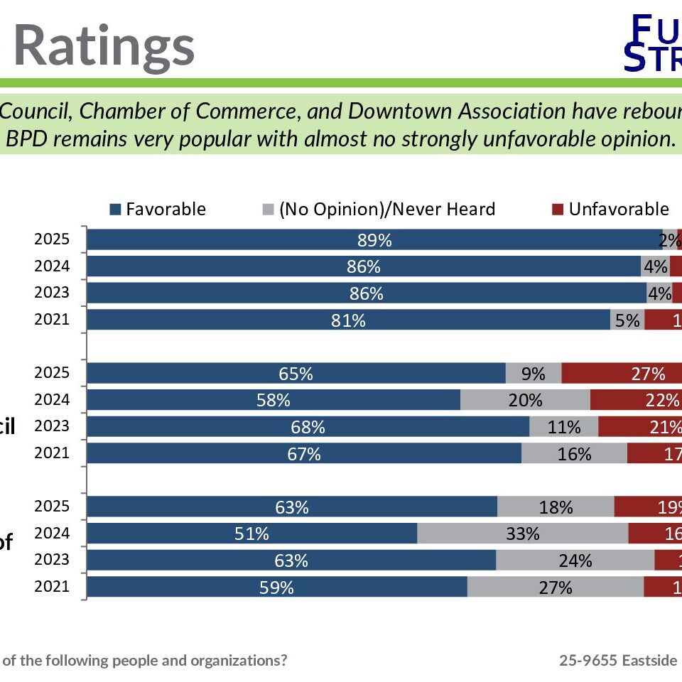 EMC Fulcrum BPD Results